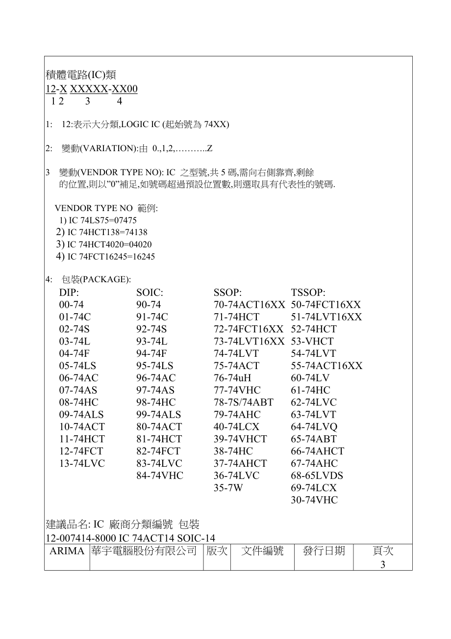 产品料号编码原则.docx_第3页