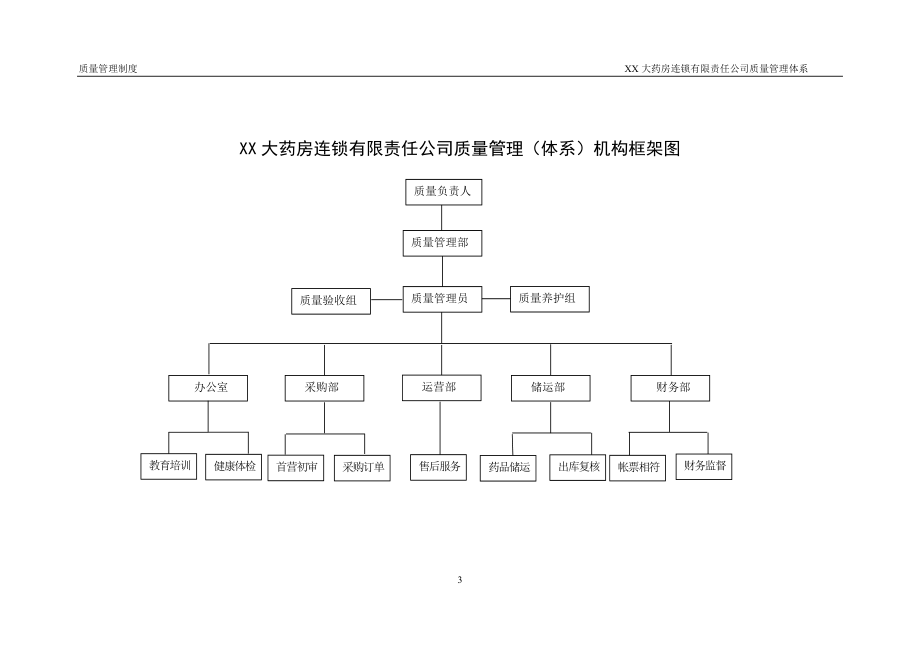 GSP质量管理制度,.docx_第3页