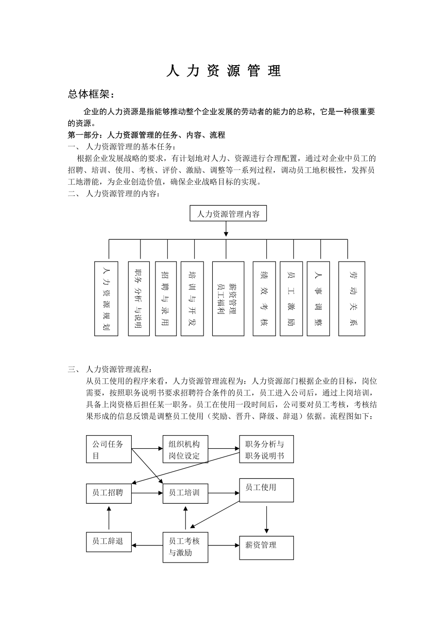 企业人力资源管理基本知识.doc_第1页