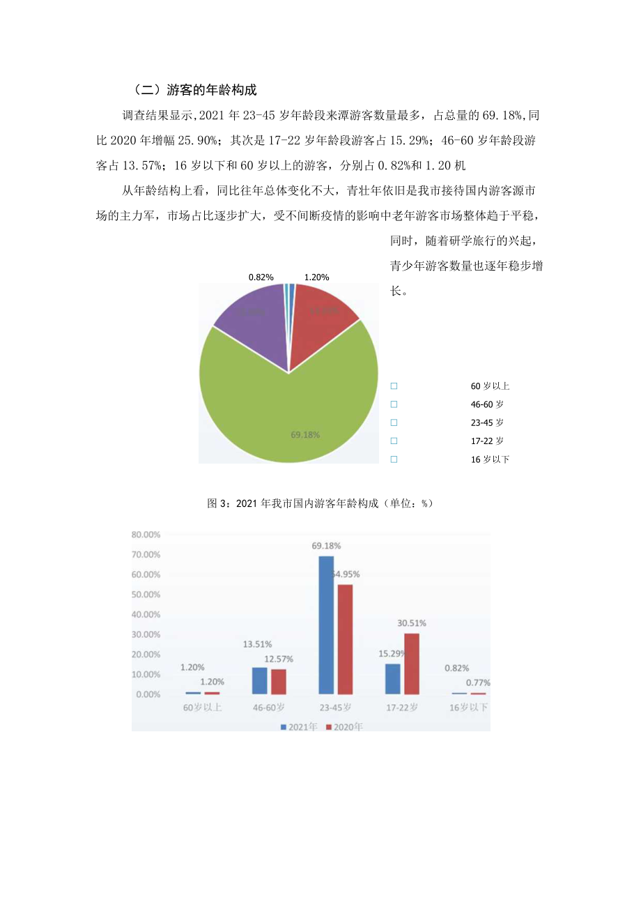 四、样本基本信息分析.docx_第2页