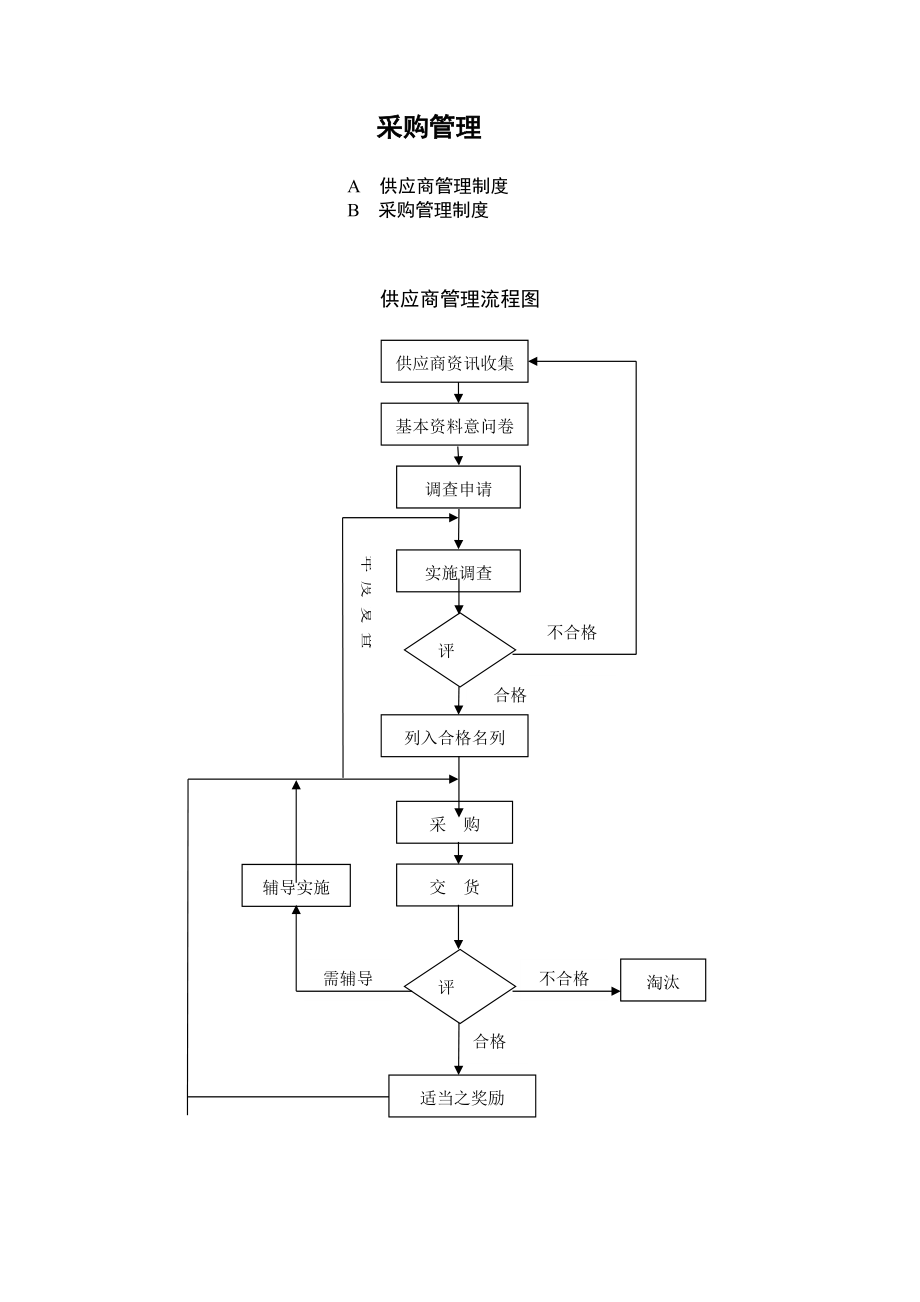 《采购管理：供应商管理制度与采购管理制度》.docx_第2页