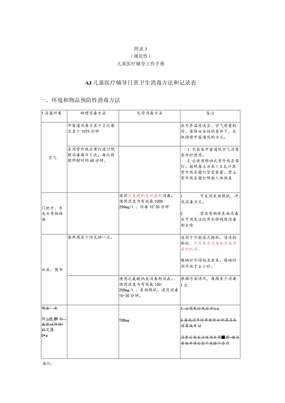 儿童医疗辅导工作手册、痛苦过程的应对策略的例子、评估和记录、家长满意度问卷调查表.docx_第1页