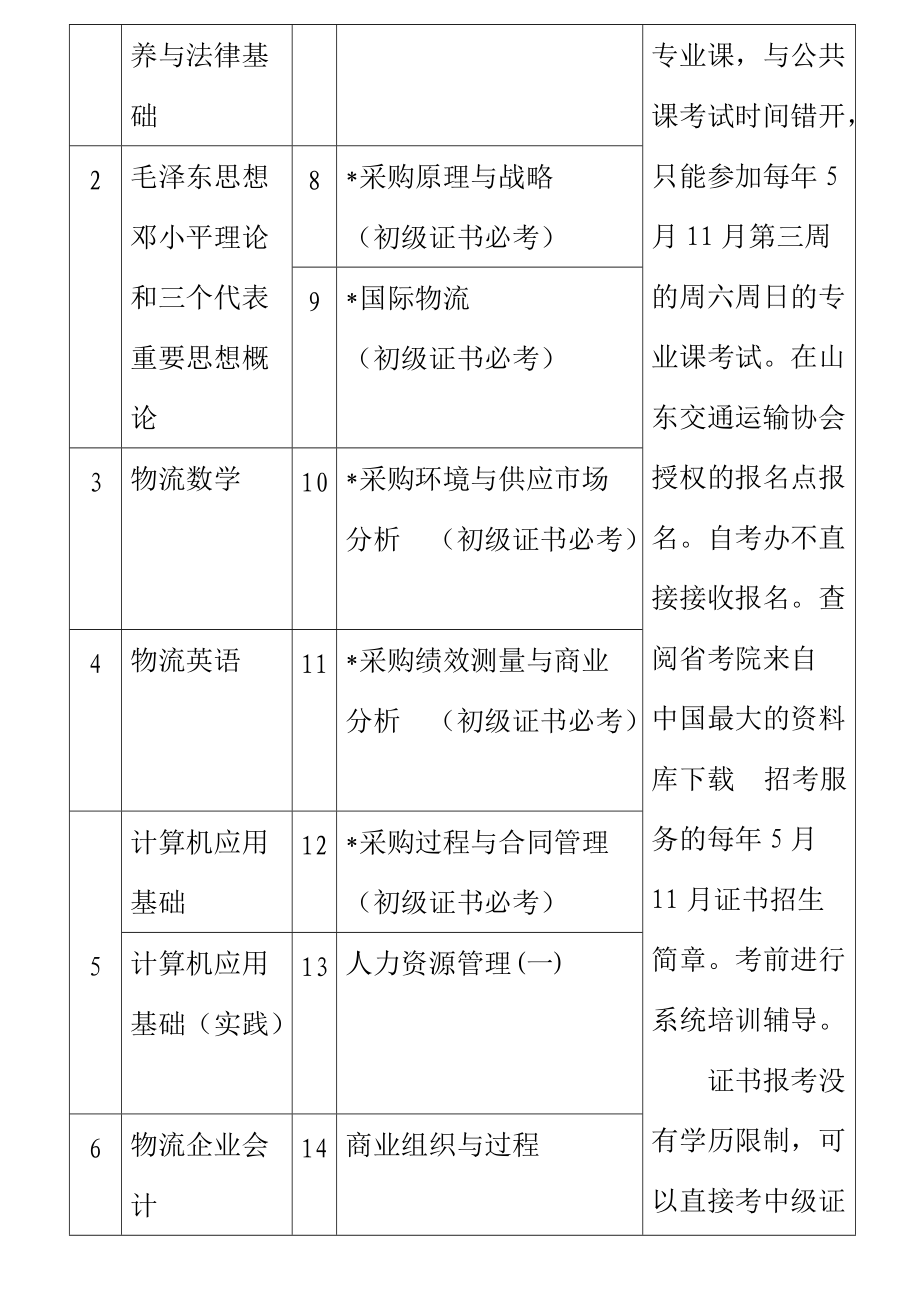 中英合作采购与供应管理职业经理资格证书（DOC 32页）.docx_第3页