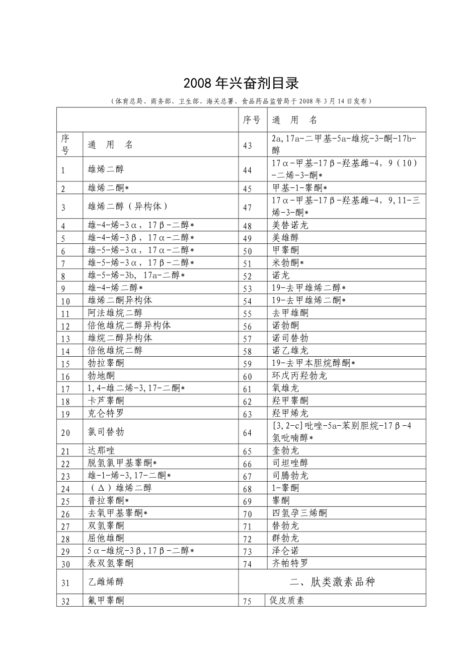 兴奋剂专项治理工作附件.docx_第2页