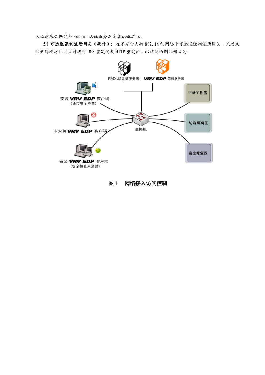 北信源产品体系简介.docx_第3页