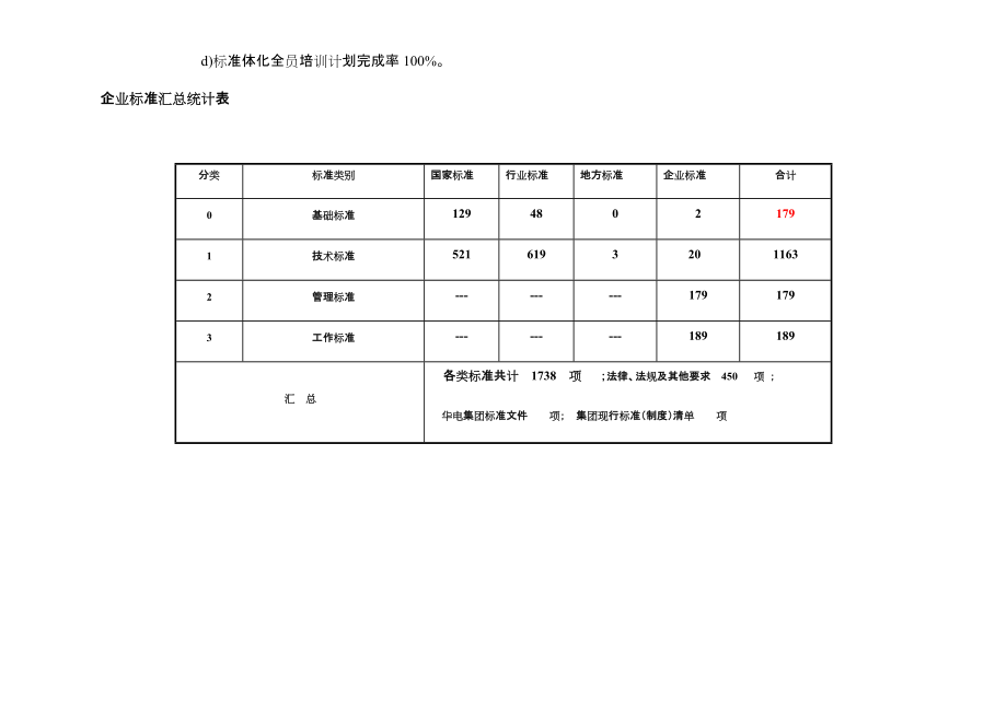 0821-陕西华电杨凌热电有限公司一图两表策划方案(1).docx_第3页