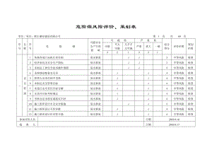 (危险源风险评价、策划表).docx