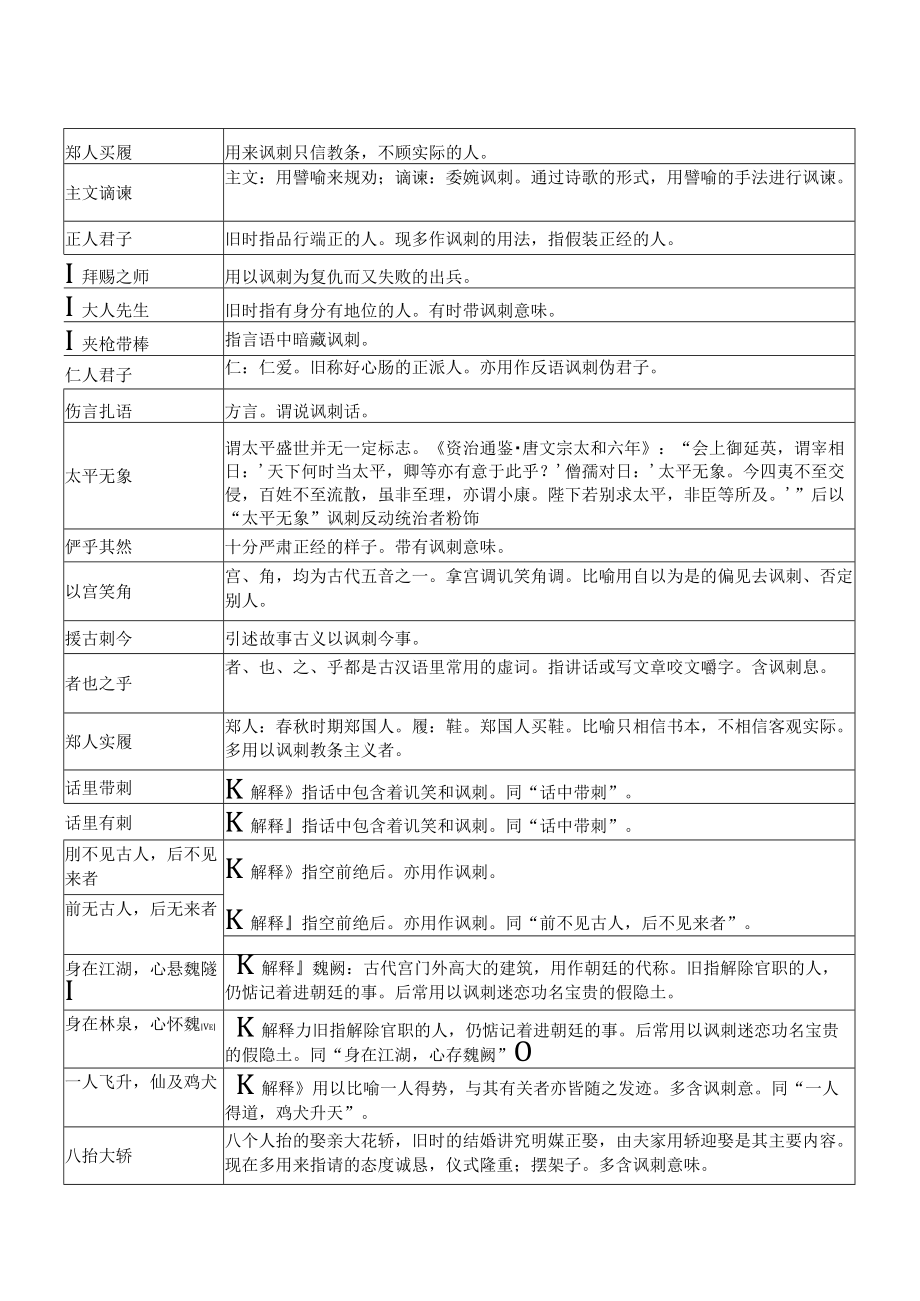 讽刺的成语.docx_第2页