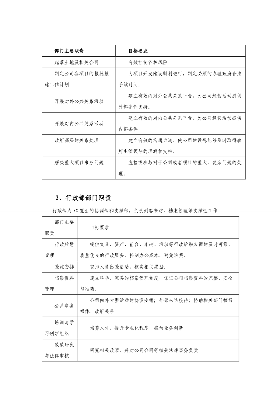 中小型房地产公司组织架构、职责范围与管理制度.docx_第2页