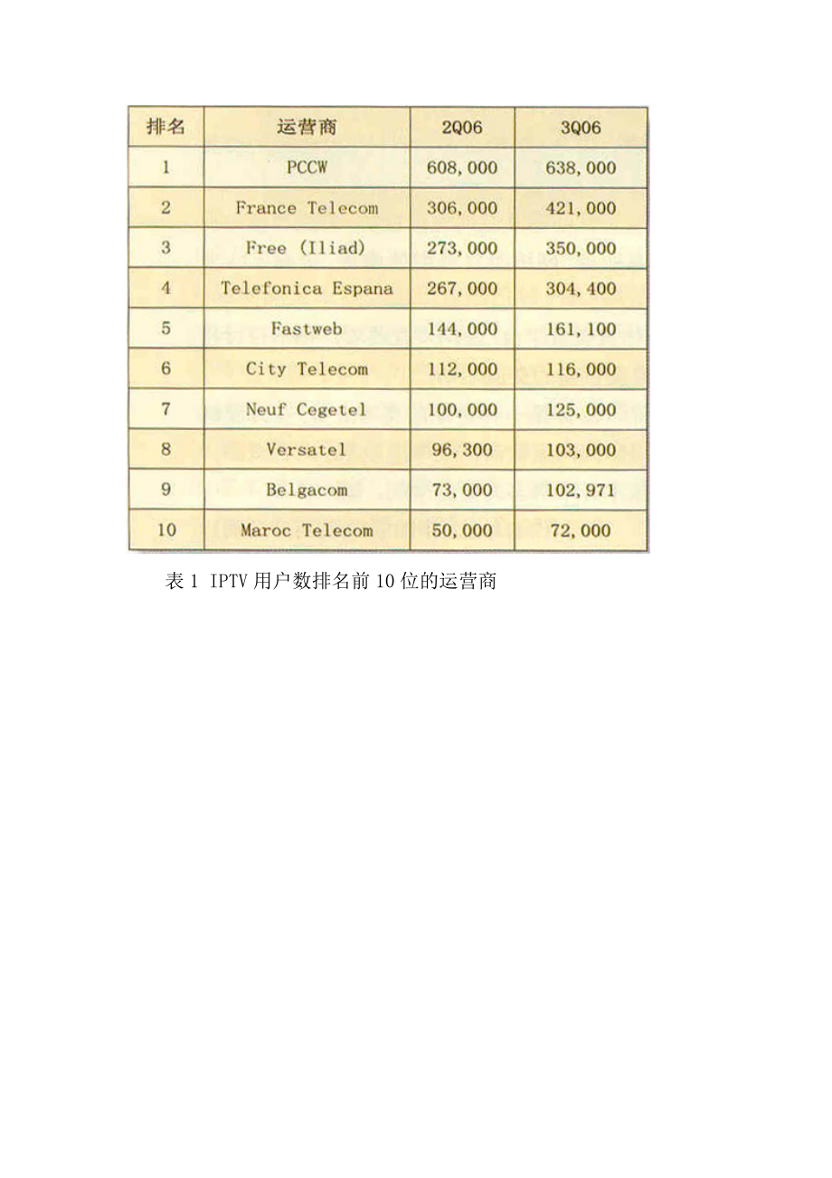 世界各国IPTV发展现状研究.docx_第2页