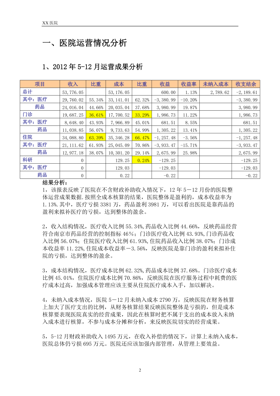 XX医院成本分析汇报模板.docx_第2页