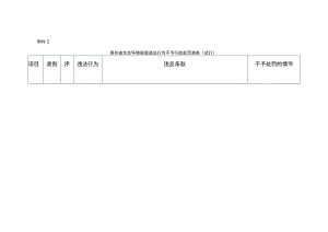 贵州省轻微生态环境违法行为不予行政处罚清单（试行）、承诺书、决定书.docx