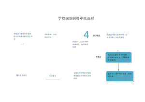 一、学校规章制度审核流程.docx