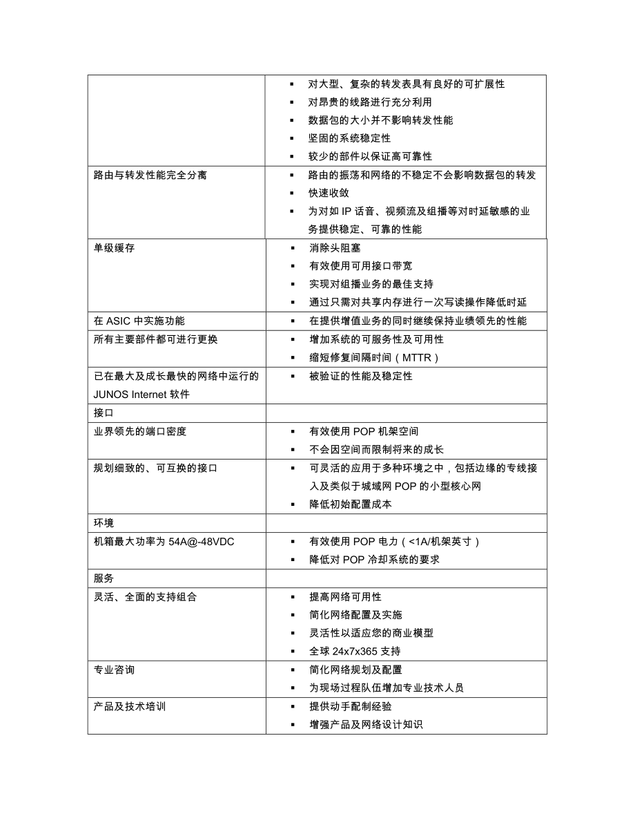 产品宣传单.docx_第2页