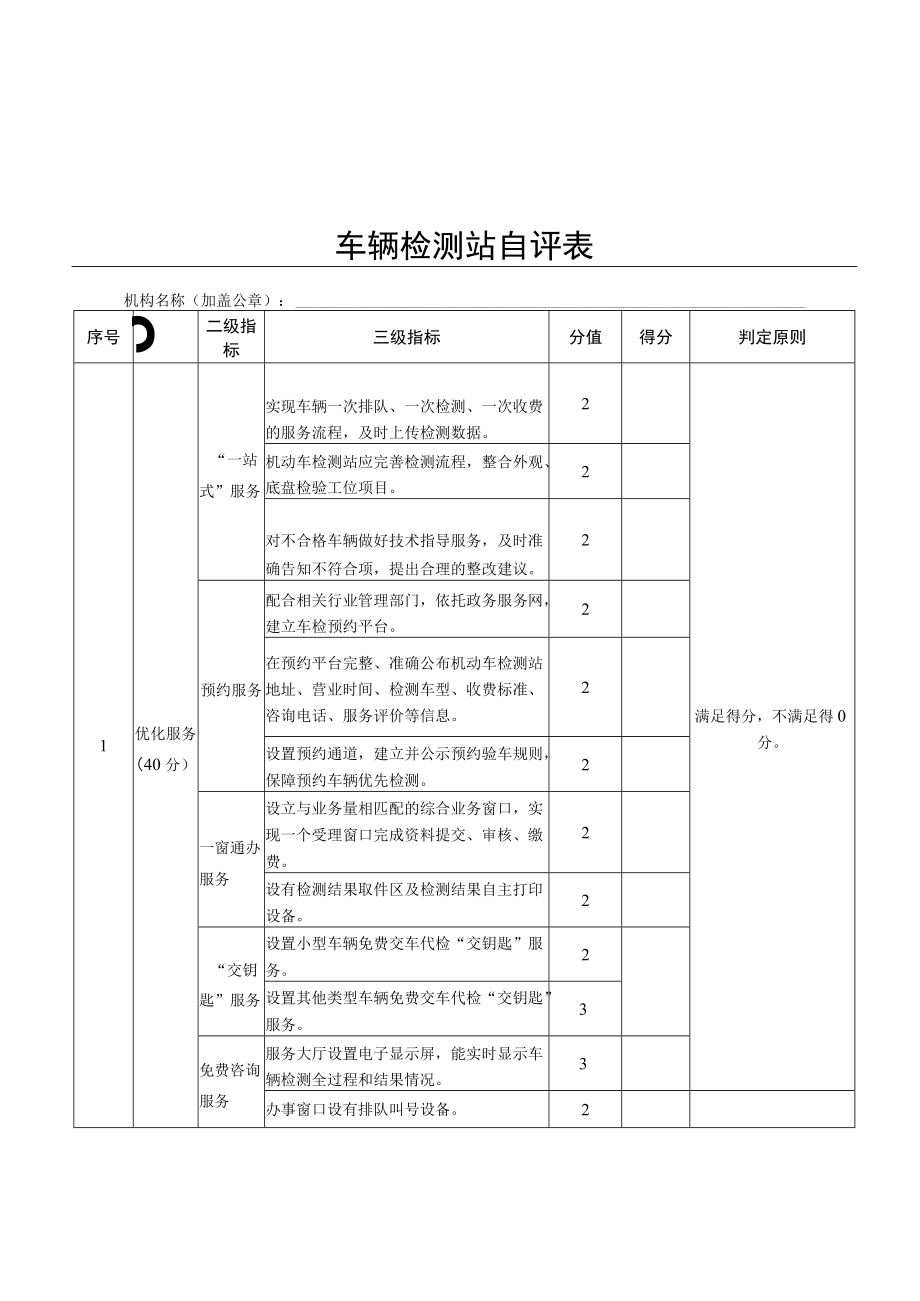 车检站自评表、操作手册、市级部门操作手册、省级部门操作手册.docx_第2页