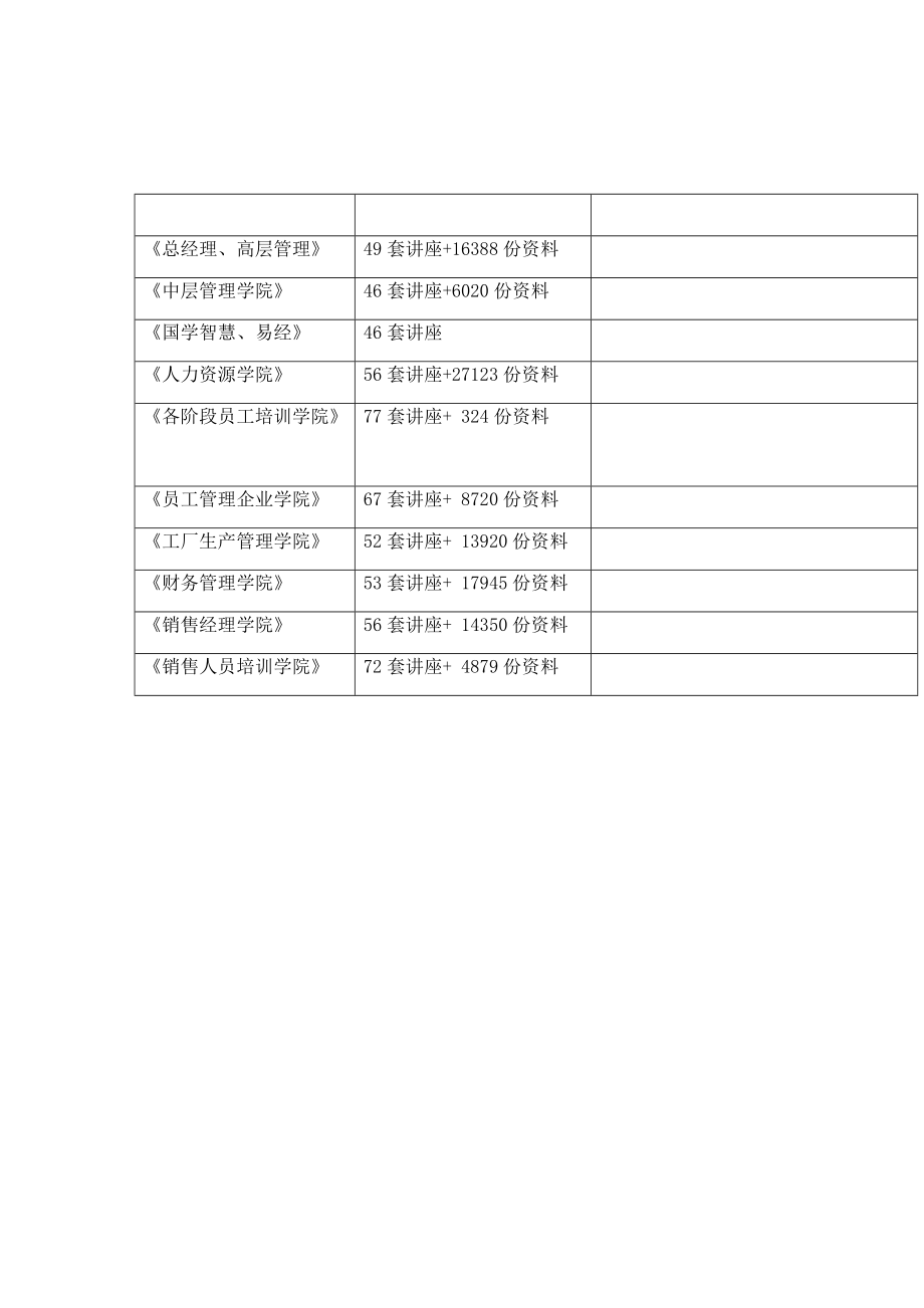 业务流程重组的基本理论与建模方法研究.docx_第2页