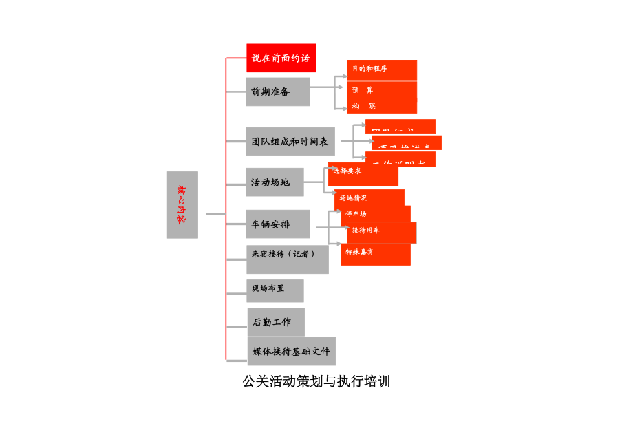 公关活动策划和活动执行范例手册.docx_第1页