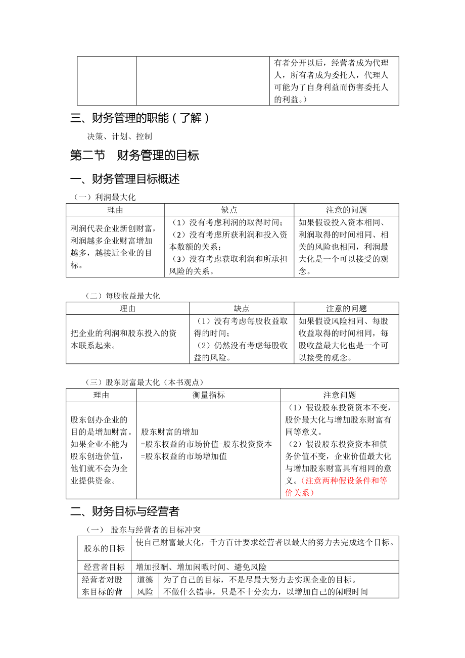 X年CPA财务成本管理总结_完整版_233网校会员中心.docx_第3页