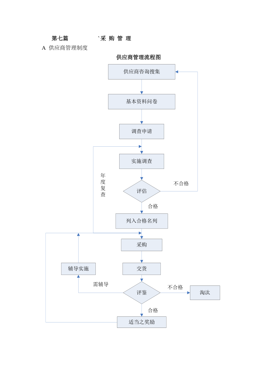 企业供应商开发与采购管理.docx_第1页