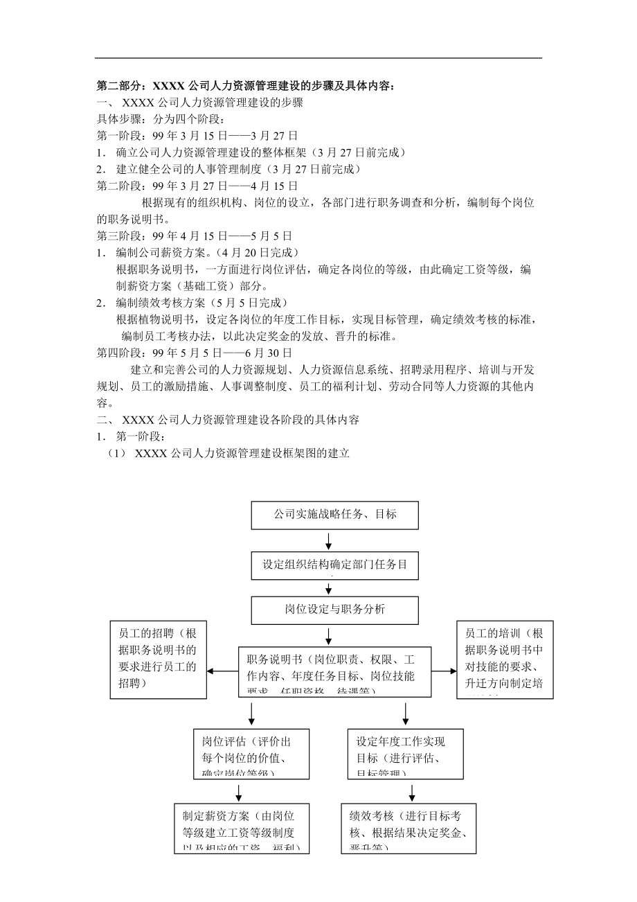 人力资源管理制度及表格大全.docx_第2页