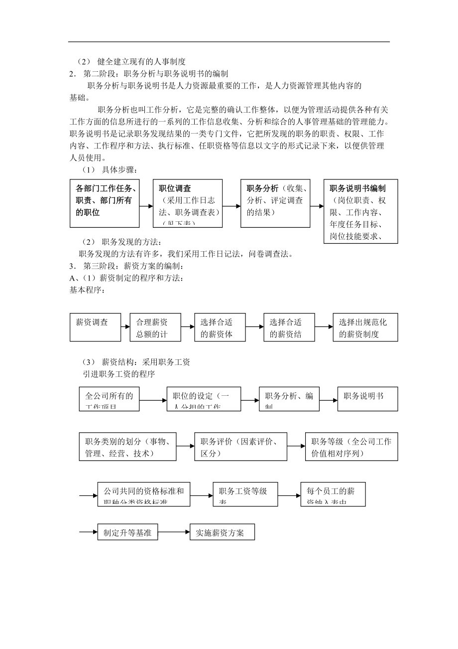 人力资源管理制度及表格大全.docx_第3页