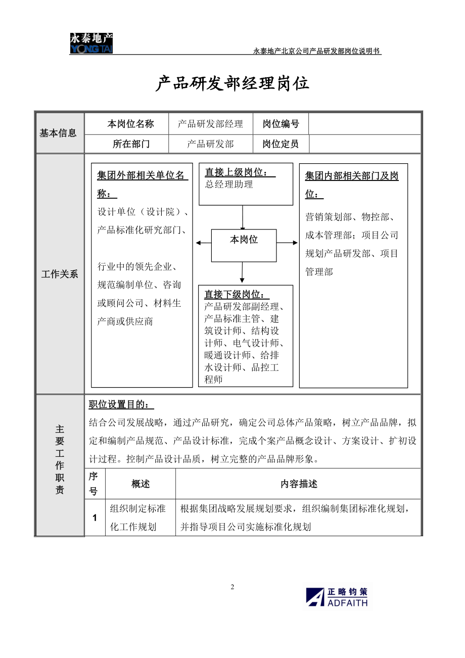 北京公司产品研发部岗位说明书.docx_第2页