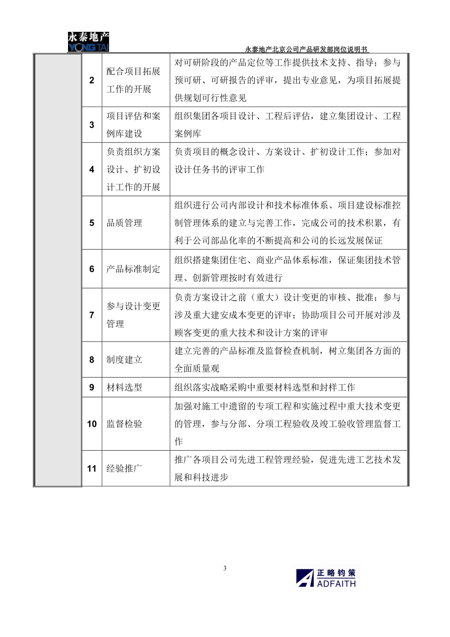 北京公司产品研发部岗位说明书.docx_第3页