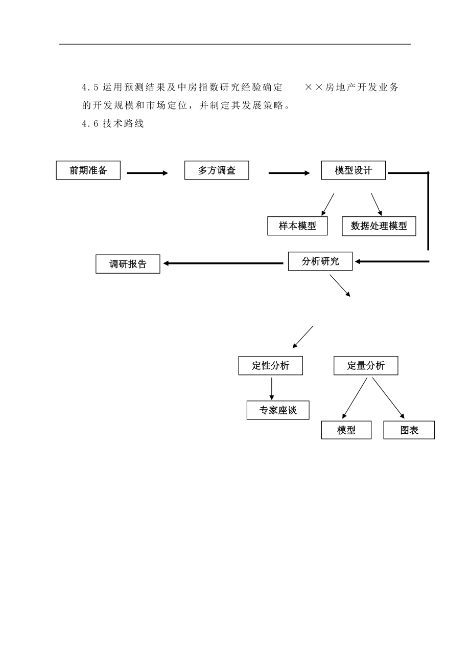 北京××集团发展战略报告.docx_第2页