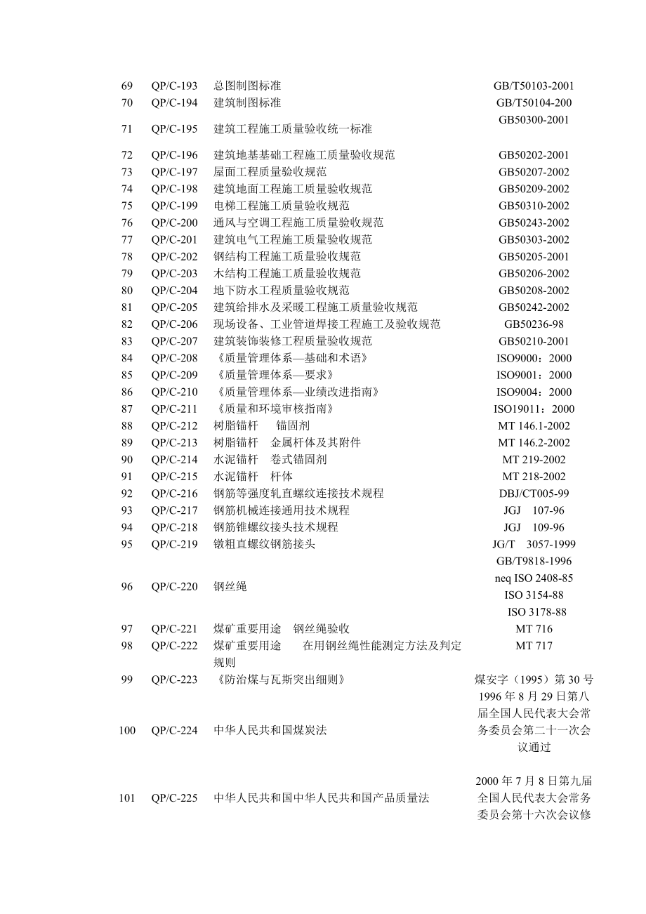 作业文件(管理制度、办法、作业指导书).docx_第3页