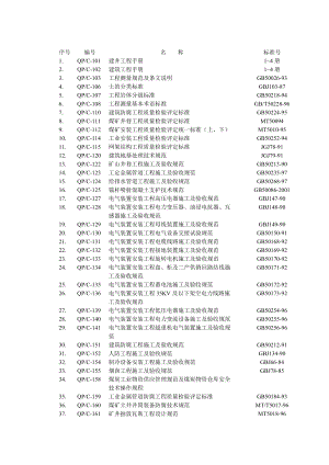 作业文件(管理制度、办法、作业指导书).docx