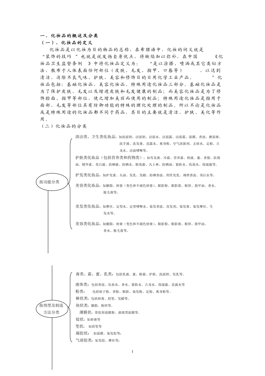 化妆品行业的发展现状及未来发展趋势.docx_第1页