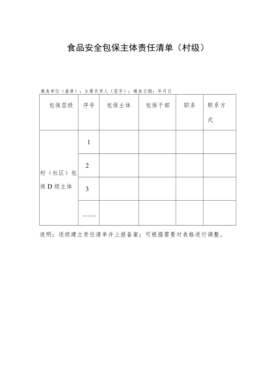 食品安全包保主体责任清单(村级).docx_第1页