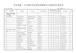 危险源辩识与风险评价调查表4g.docx