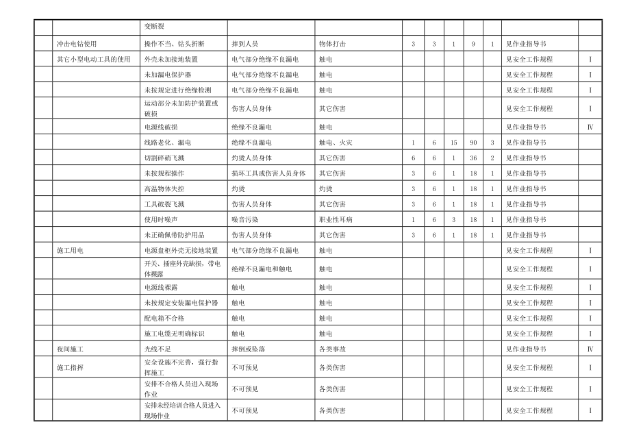 危险源辩识与风险评价调查表4g.docx_第3页