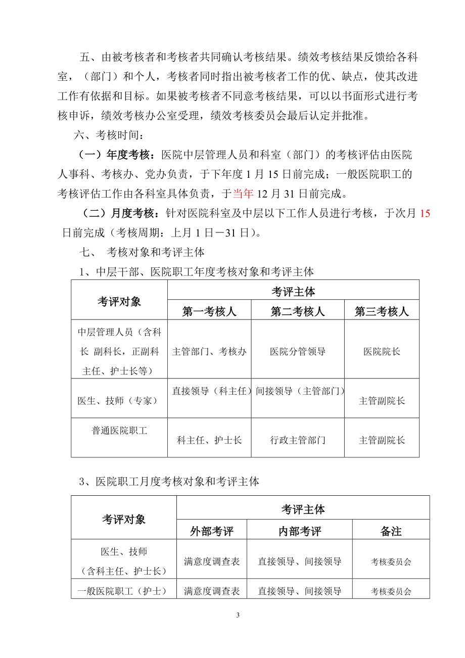 医院绩效考核管理办法范本.docx_第3页