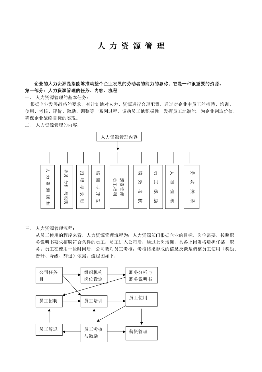 人力资源管理制度表格.docx_第1页