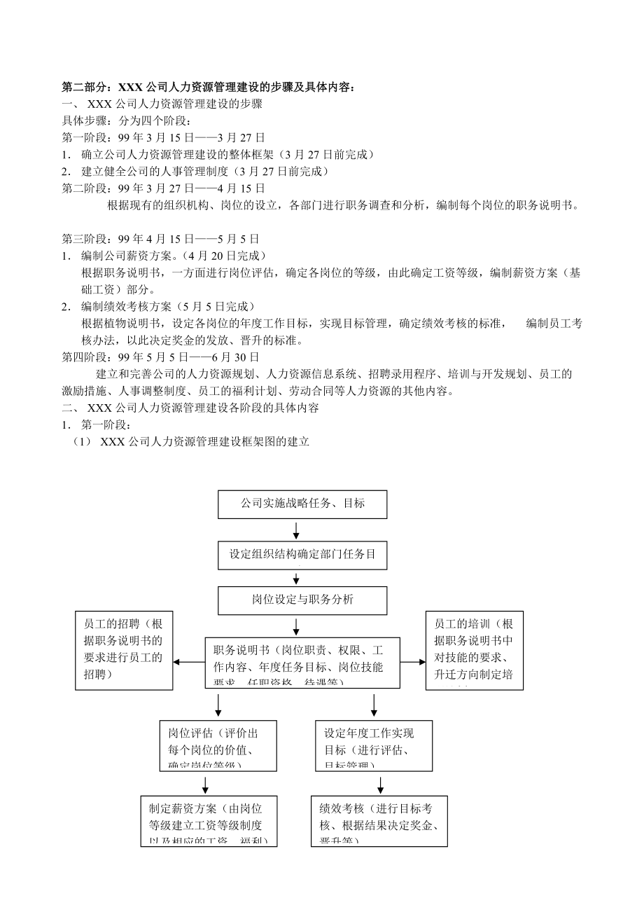 人力资源管理制度表格.docx_第2页