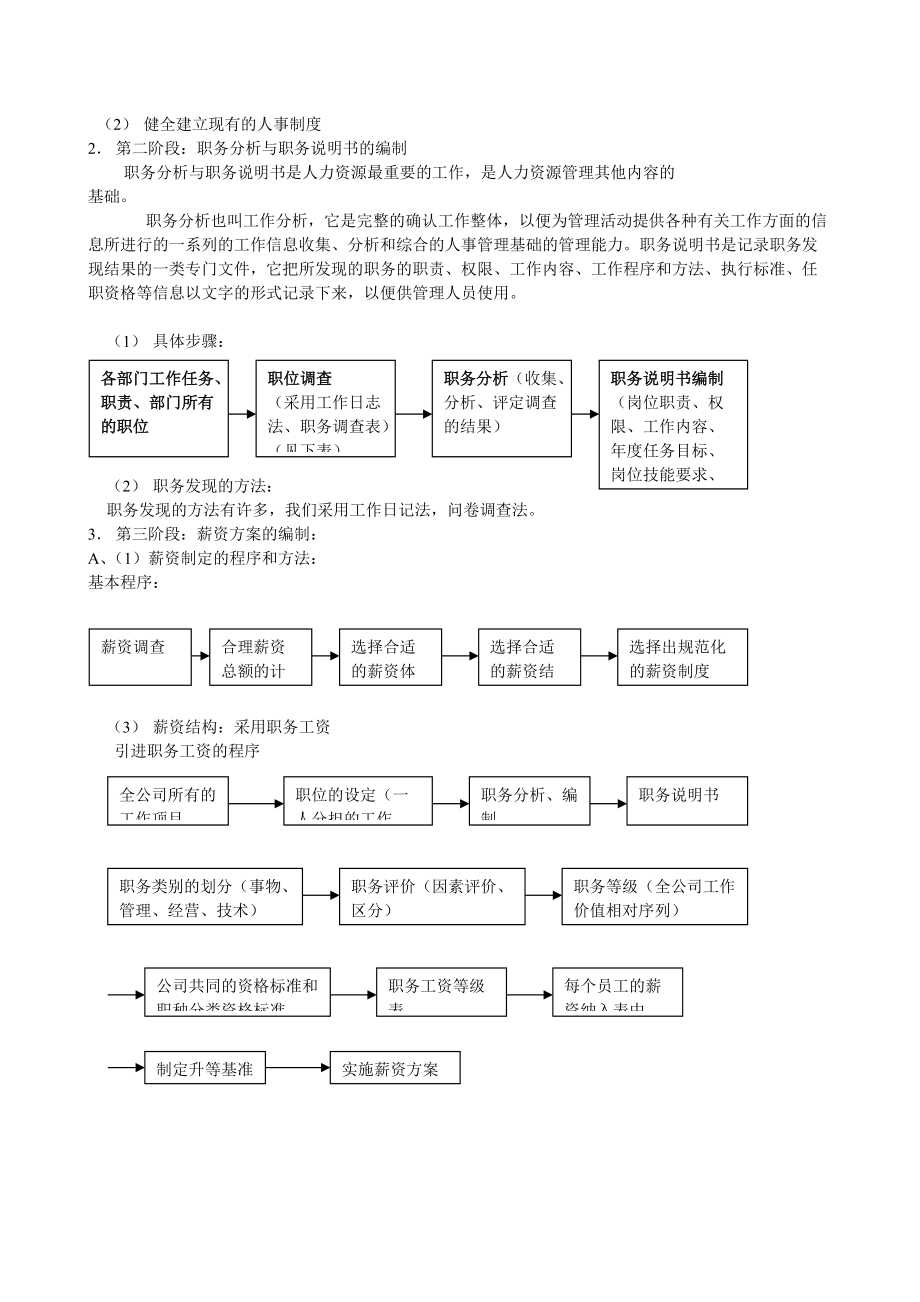 人力资源管理制度表格.docx_第3页