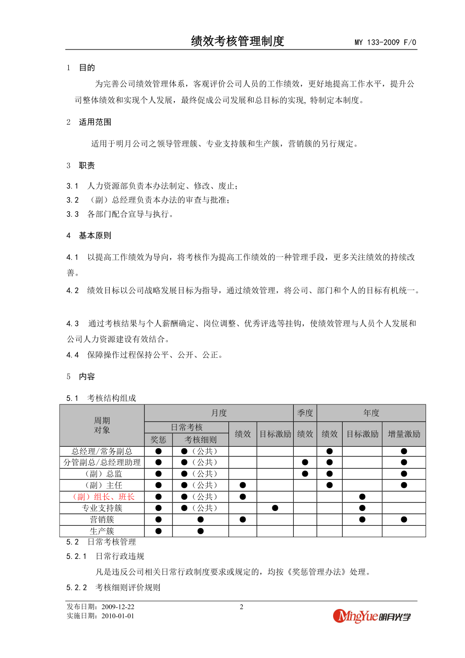 【规章制度】绩效考核制度.docx_第2页