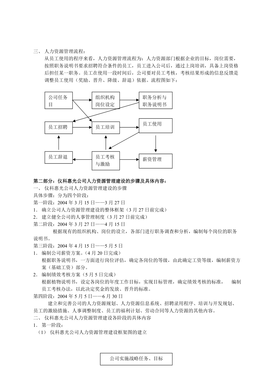 仪科公司人力资源管理体系.doc_第2页