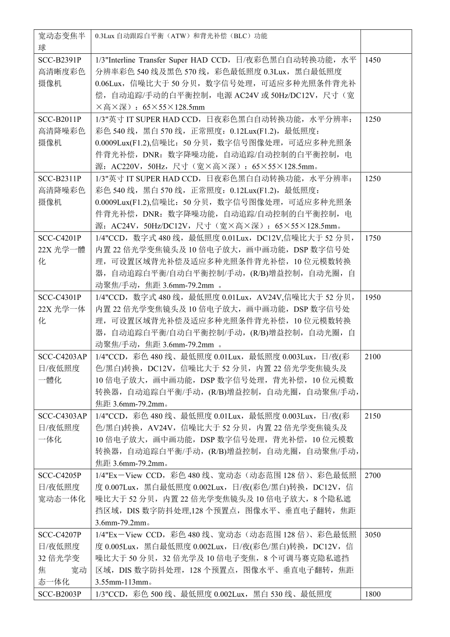 北京旭日飞翔科技发展有限公司电话：010-51669524.docx_第2页