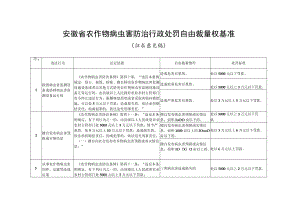 安徽省农作物病虫害防治行政处罚自由裁量权基准.docx