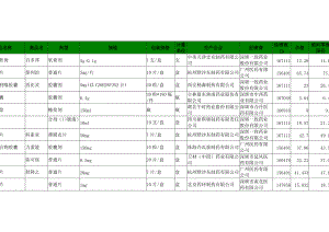 产品名称-深圳盐港医院.docx