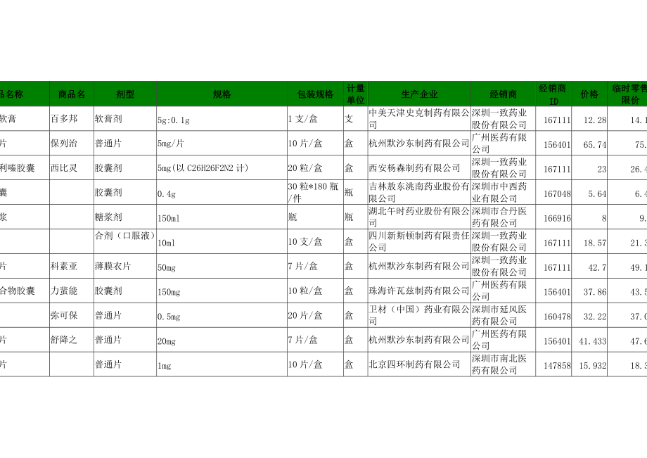 产品名称-深圳盐港医院.docx_第1页