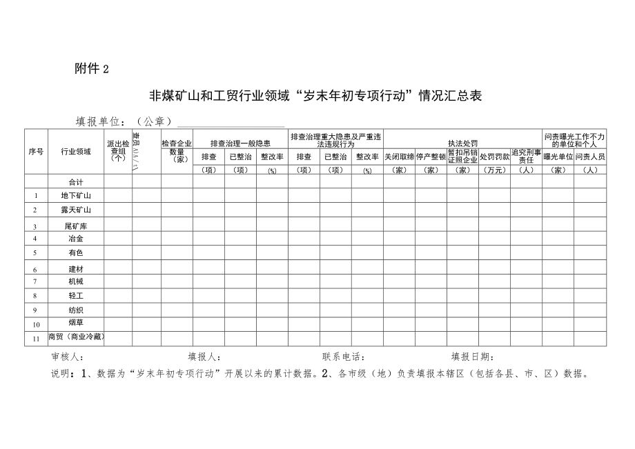 非煤矿山和工贸行业领域“岁末年初专项行动”情况汇总表.docx_第1页