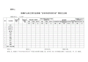 非煤矿山和工贸行业领域“岁末年初专项行动”情况汇总表.docx