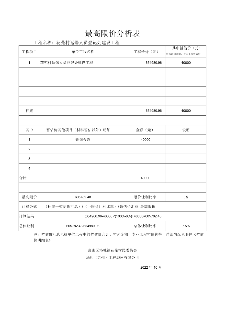 最高限价分析表.docx_第1页