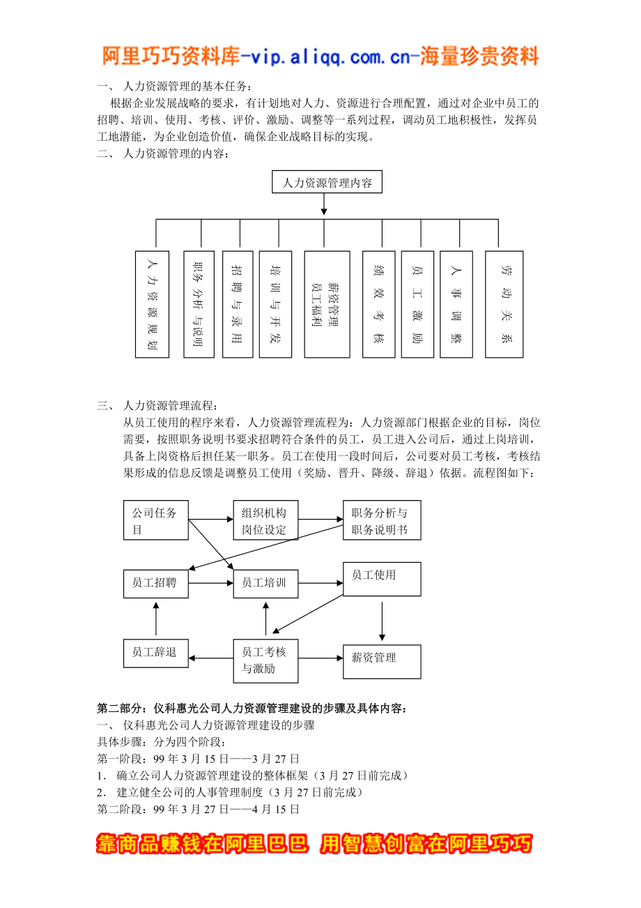 人力资源管理制度（DOC 82页）.docx_第3页