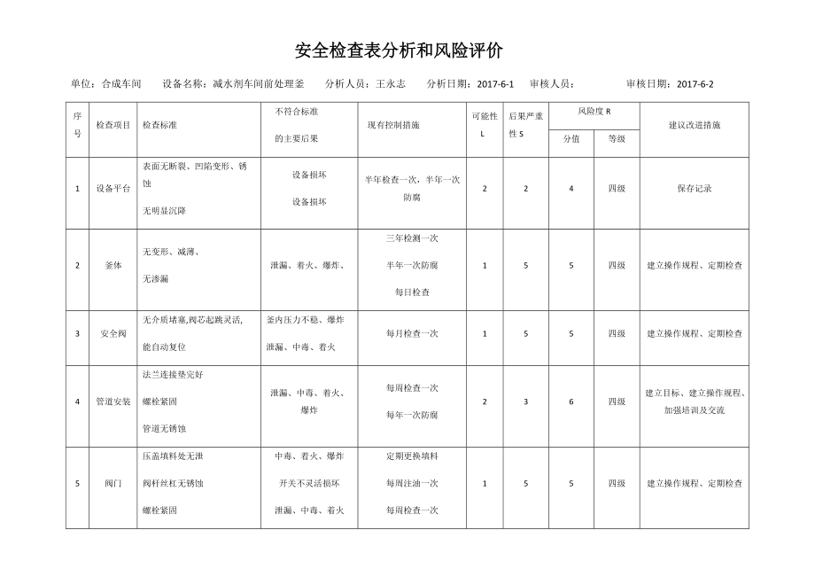 双体系设备风险分析(DOC36页).doc_第1页