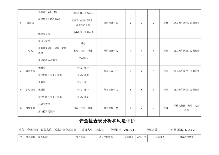 双体系设备风险分析(DOC36页).doc_第2页